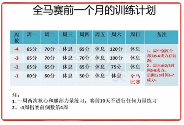 七周马拉松跑步计划表（让你在短时间内完成马拉松的秘密）