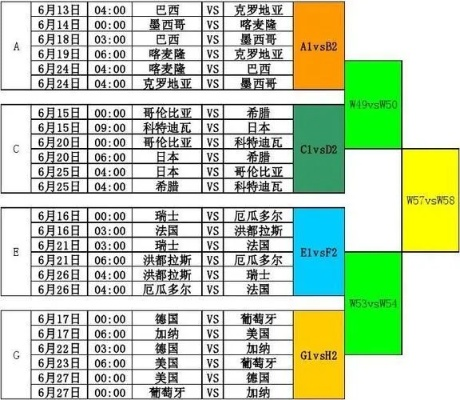 决赛世界杯时间 全球足球迷必看的决赛时间表-第1张图片-www.211178.com_果博福布斯