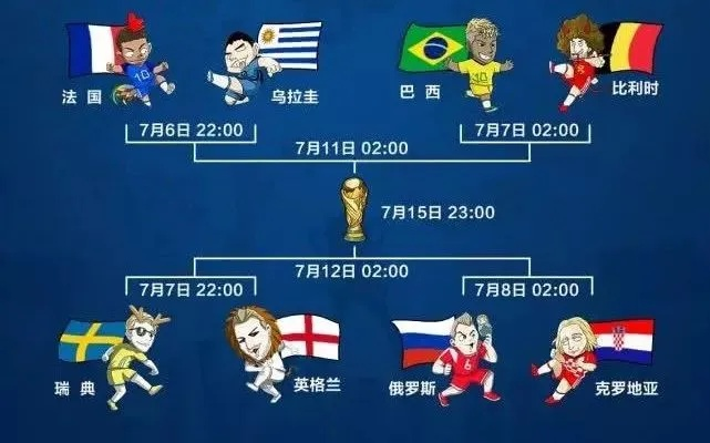 世界杯8强前瞻巴西VS比利时，谁将晋级半决赛？