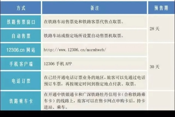 如何快速高效地订购您所需的票务信息