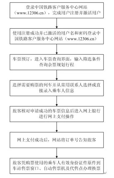 如何快速高效地订购您所需的票务信息-第2张图片-www.211178.com_果博福布斯