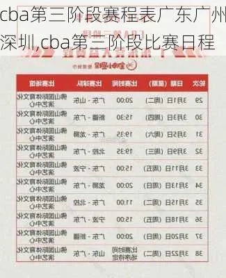 CBA第三阶段比赛时间安排表发布啦-第3张图片-www.211178.com_果博福布斯