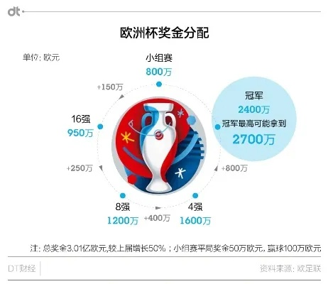 奉化欧洲杯中200万 欧洲杯63万-第2张图片-www.211178.com_果博福布斯