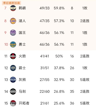 NBA季前赛对球队准备有多重要？-第2张图片-www.211178.com_果博福布斯