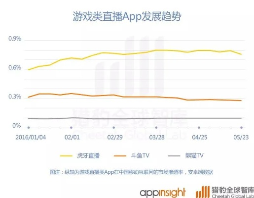 直播软件app前十名排行榜，你用哪个？