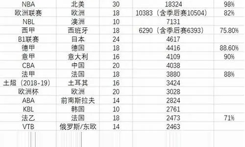 世界国家篮球排名最新一期排名表-第3张图片-www.211178.com_果博福布斯