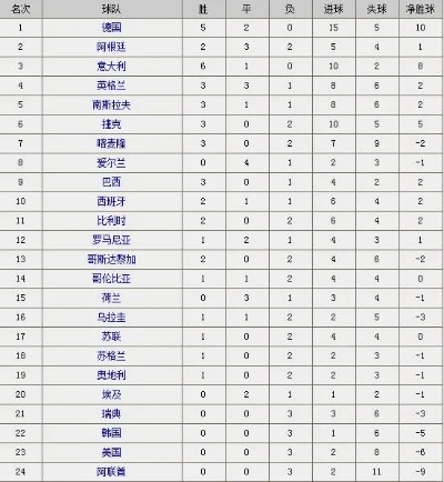 1990世界杯淘汰赛赛果 1990年世界杯比赛结果-第2张图片-www.211178.com_果博福布斯