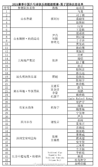 全国乒乓球会员联赛，最新赛事介绍和选手介绍